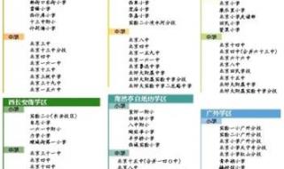 西城学区划片 西城学区划片