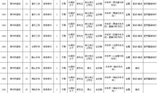 福建省事业单位考试