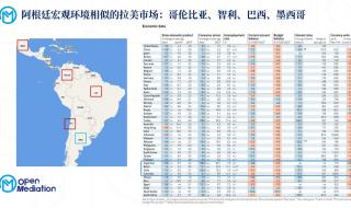 哥伦比亚世界杯2022